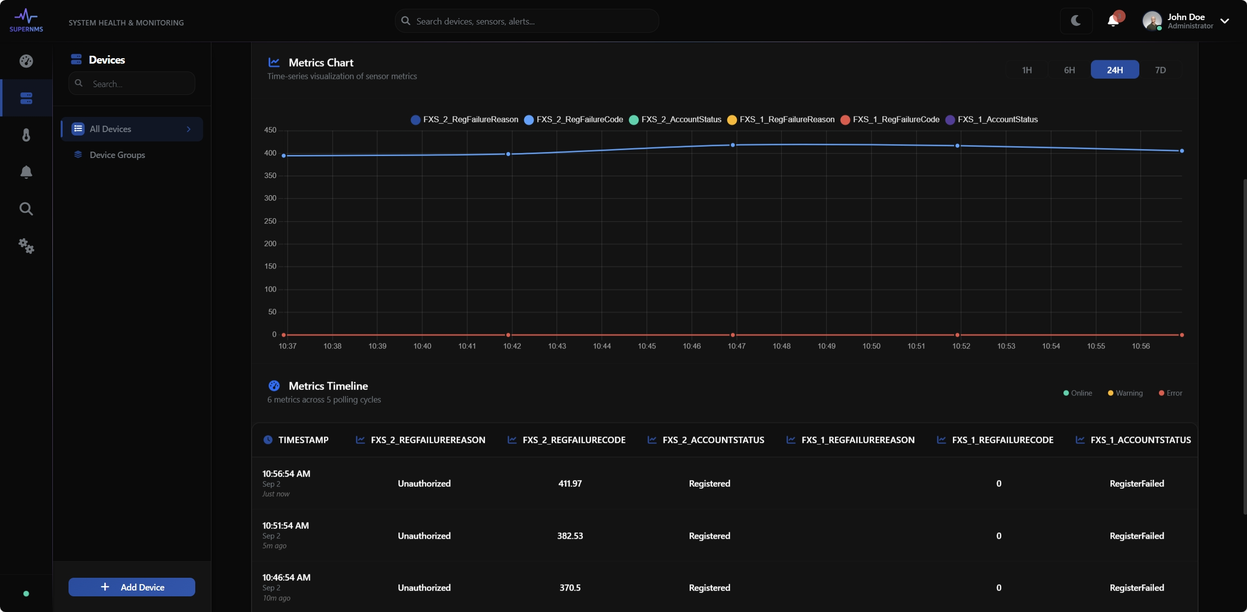 Device Metrics Overview