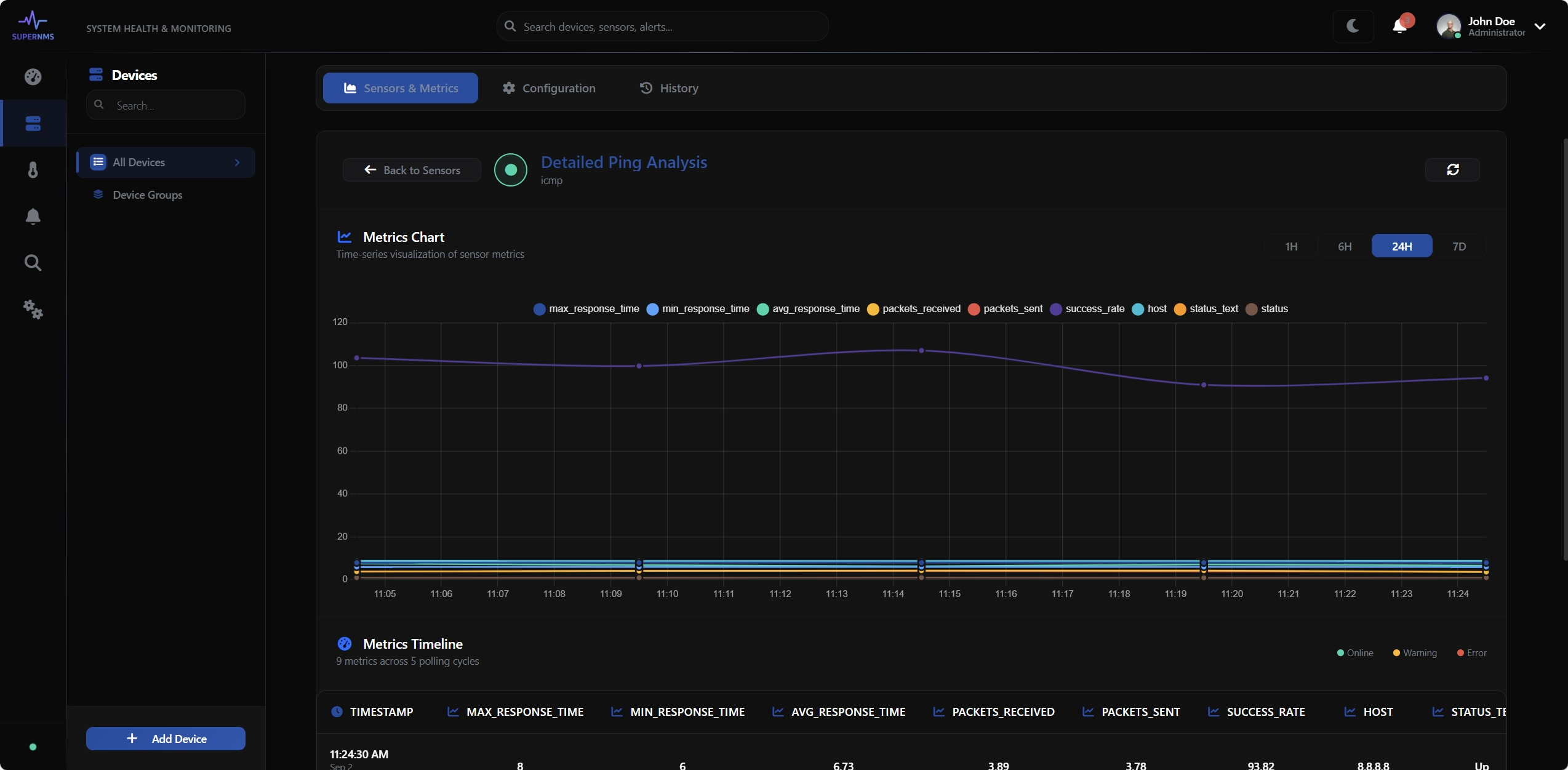 Metrics Charts and Analytics